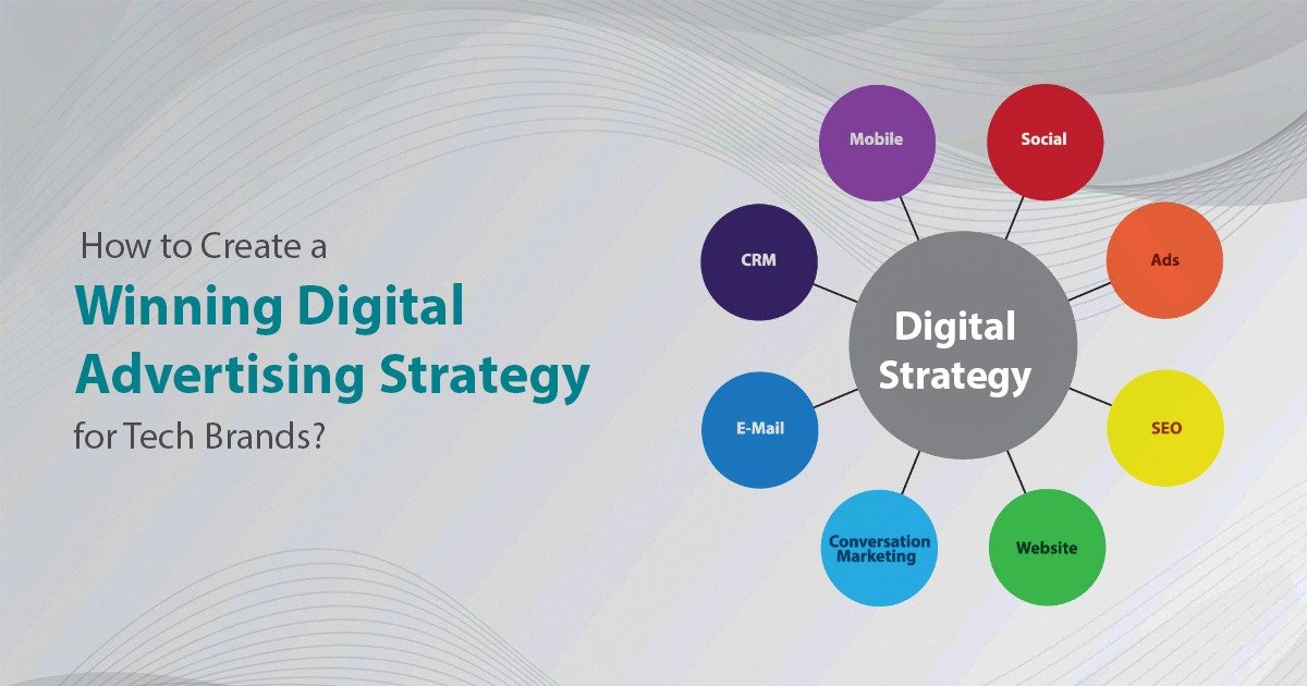 Winning Digital Advertising Strategy